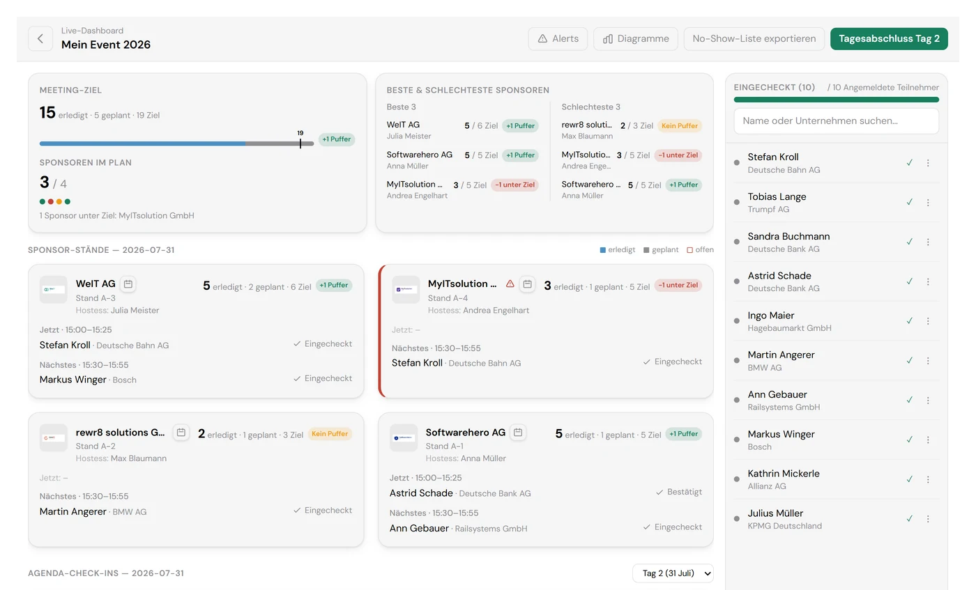 Meetora Kontrollzentrum-Dashboard mit Live-Übersicht über Check-ins und Meeting-Status auf der gesamten Veranstaltungsfläche
