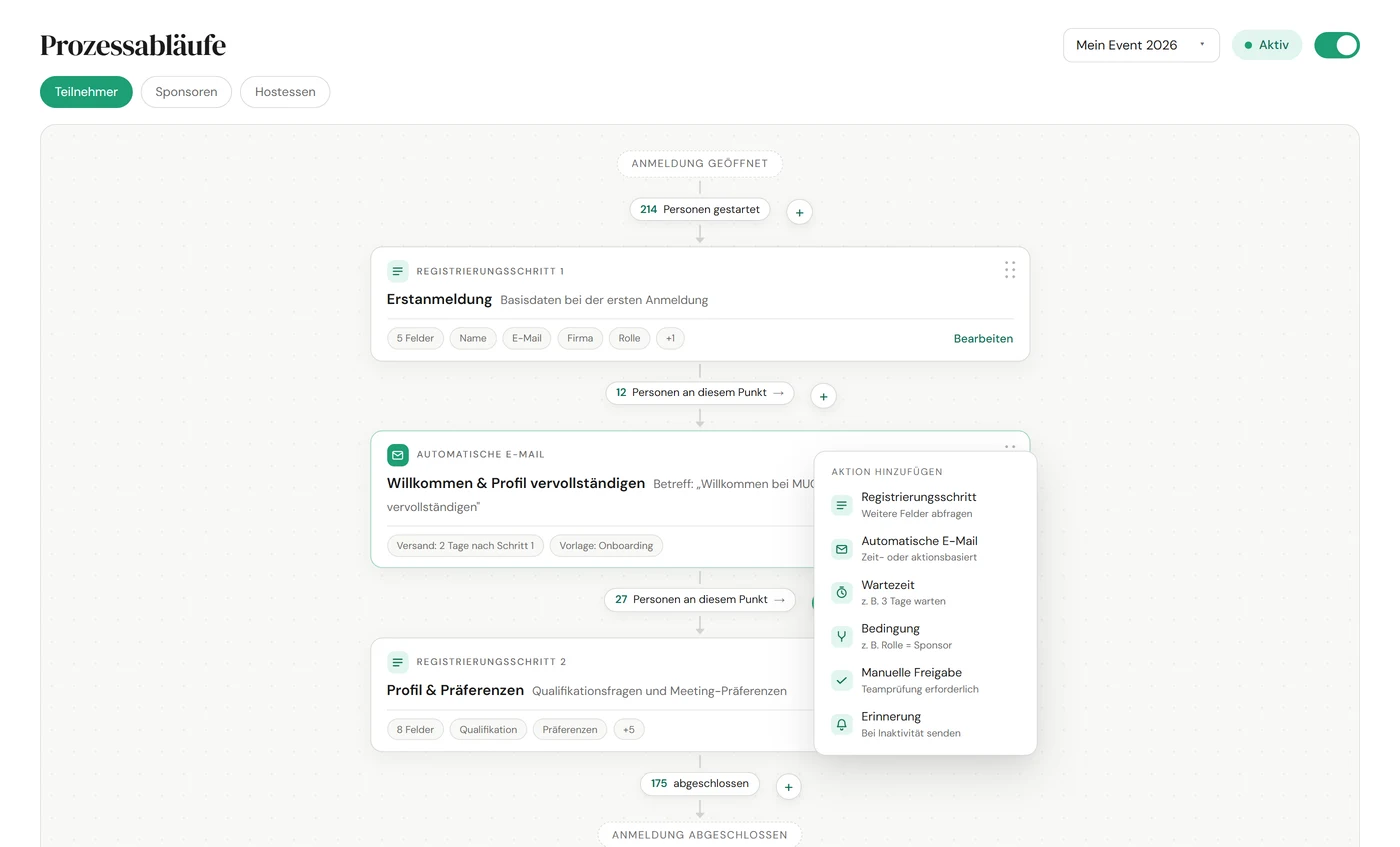 Meetora-Prozessablauf-Editor mit automatisiertem Teilnehmer-Registrierungsablauf inklusive Schritten, Bedingungen und einer geplanten Erinnerungs-E-Mail