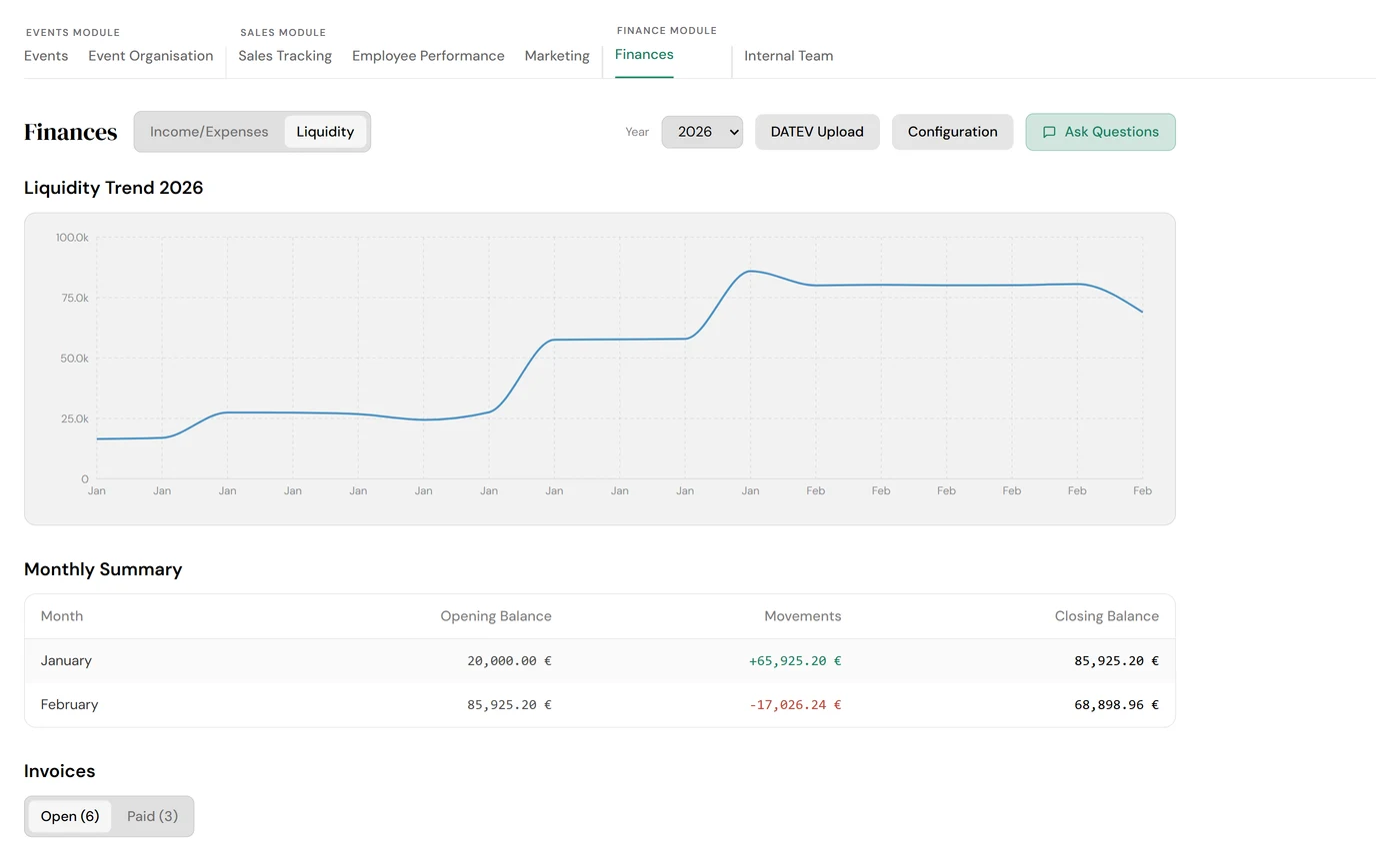 Meetora post-event financial analysis dashboard showing revenue and cost breakdowns for the event