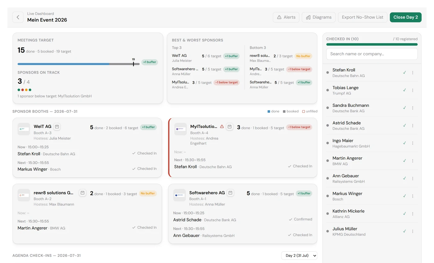 Meetora Control Tower live event dashboard showing real-time check-in and meeting status across the floor